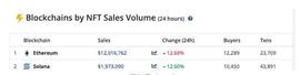 Solana钱包被攻击、是SOL这个链不行了吗？现在怎么保护资产_ADAB:harvestfinance