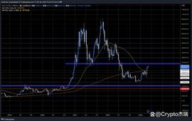 比特币创年初至今新高，瑞波币一度大涨至76.7日元_DEFI:IDO