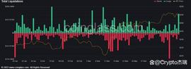 比特币走向其29,000美元的关键价格！BTC会反弹还是进一步暴跌？_比特币:加密货币