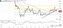 多头持有 1,500 美元水平的以太坊价格预测 – ETH 能否很快反弹？_ETH:Coinbase Pre-IPO tokenized stock FTX