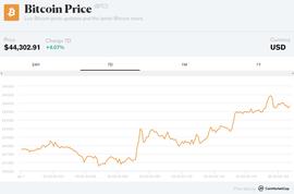 BTC、ETH不断突破，加密市场这是站稳了？_比特币:Takamaka