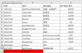 BSC连环惨案_ANC:Cabinz Finance