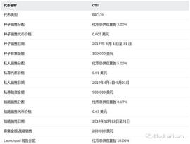 四种Layer2经济模型汇总_IMI:LIMIT币