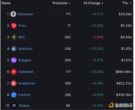 金色观察｜Bankless：Arbitrum是如何战胜Optimism的？_IMI:sashimiswap