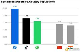 金色观察｜Coinbase Vntures：Web3社交堆栈指南_STE:YFARM币
