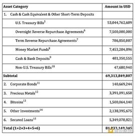 Tether 2023年一季度储备证明报告解读_THE:eth钱包地址永久删除