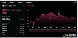 金色观察｜深度解析集中流动性及ve(3,3)对比Uniswap的优势_NAWA:ARB