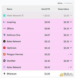 金色观察｜Bankless：zkSync 介绍及交互指南_zkSync:NCL