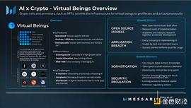 Messari：六个值得关注的消费者加密货币趋势_NFT:MetaSetGO