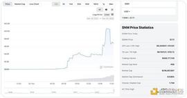 金色观察丨SNM一日50倍 看看Smart Money的收益情况_EFI:以太坊