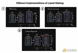金色观察｜LSD、上海升级以及Eigenlayer的终极叙事_NLA:TRO