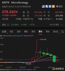 金色观察｜微策略Q2数字资产录得9.178亿美元减值 做空率激增_MIC:TRAT