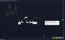 为什么Frax Finance值得看好：三大投资主题、5大催化剂_DAO:DNAxCAT Token