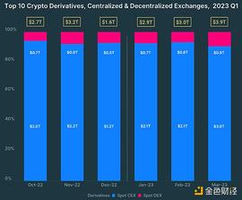 探究DEX设计的下一步_DAO:DAO Maker