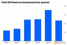 金色观察｜Coinbase Ventures Q2回顾和市场展望_INB:INB