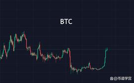 比特币趋稳，更大的势能还在后面？_BTC:BTCZ币