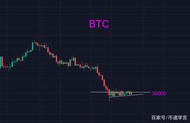 比特币上下震荡，欲意何为？_BTC:USHI