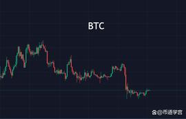 BTC下跌势能减弱，不必拘执随机应变_BTC:ANT币
