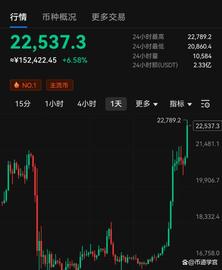 比特币上扬，喜迎新春_APT:APT