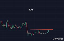 比特币高开，起风了？_BTC:元宇宙