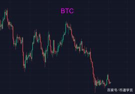 BTC小幅度震荡,接下来会咋样?_BTC:BTC