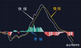 终于有人把MACD讲清楚了，小白也能懂_MAC:Meme Machine