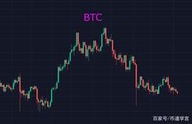 比特币一片萧杀，行情总在不经意间_ETH:BETH