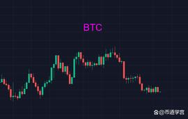 金融市场福祸相依，恐慌之际快乐也随之而来_BTC:atom币未来价值