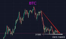 BTC当繁华落尽，盲目买进日子结束了，剩下的只有等待_ETH:gusdt币价格