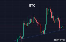 比特币蓄势之中，耐得住寂寞守得住繁华_BTC:ggbtc