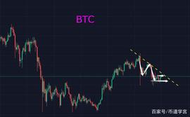 行情回暖:不在于尽可能以便宜的价格买进,而是在恰当的时机_ETH:LUN