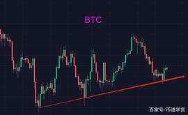 比特币有周期，当前的山寨币处于什么阶段？_BTC:EOS