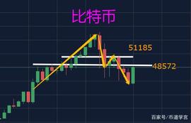 比特币大反弹，重返多头市场？_比特币:ethylenesp