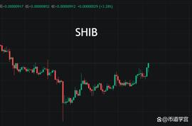 大盘震荡，趋势才是你朋友_BTC:near币预测