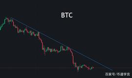 比特币20000附近徘徊，困龙的水之兆？_BTC:SATOZ价格