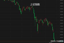 沪指失守2900，比特币重回40000，背后的原因竟然是这样？_BTC:luna币做空挣了1300万的女