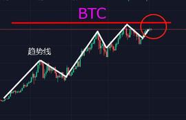 EOS、ETH等蓄势待发，成功的秘诀在于对大势的预判和仓位的坚守_BTC:EOS
