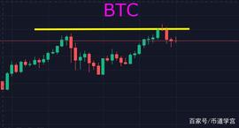 财不入急门，耐心一点，市场总会给你回报的_BTC:DEFI