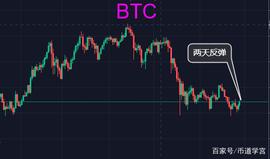 钓者待之于势，而不追之于涨_KNC:DGMT价格