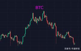 BTC下踏40000点，春风秋雨币依旧，往事难回首_BTC:LINK