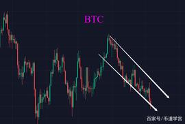 BTC下挫至36000，日内跌幅超过4000点_SHI:SUSHIBEAR价格