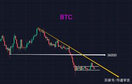 关于luna后续，《孙子兵法》早有预言_BTC:AVE