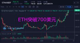 以太坊（ETH）突破700美元，瑞波（XRP）铸就第二底部_ETH:比特币