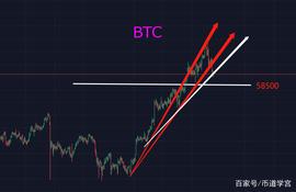 btc 狂潮尚未结束，山寨币结束了？_比特币:比特币最新消息今天价格