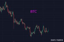 比特币极度不稳定，它是要干啥？_BTC:LUNA