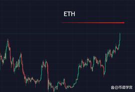 ETH上行，更大的势能在后面？_BTC:EthereumVault