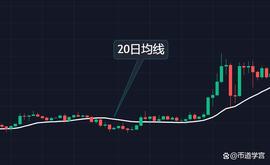 三大均线战法口诀，小白也能懂_PASS:PAS