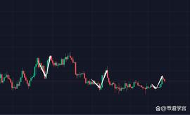 比特币震荡之际，最大的风险来自于自己_BTC:CHZ