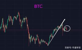 空头势能正强，市场需要新的领头羊_BTC:查询btc交易