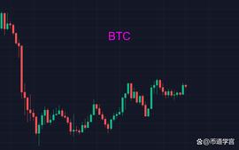 比特币：百币清秋竞自由_比特币:LTCF
